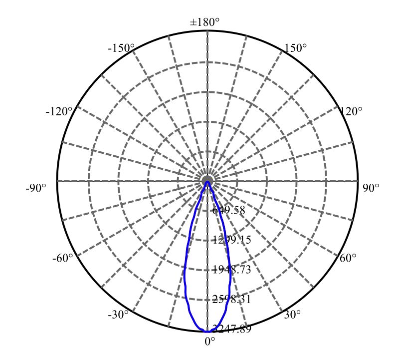 Nata Lighting Company Limited - Evenly Light Shape